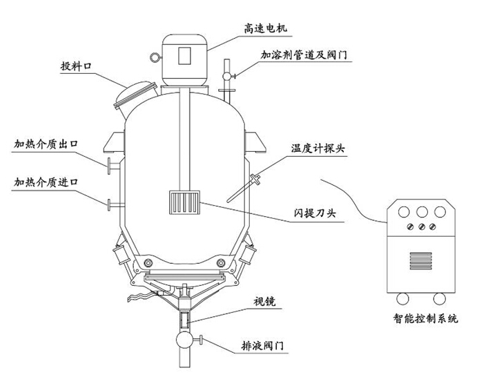 SC200生产型闪提产品简介与技术参数